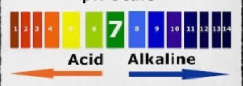 pH scale