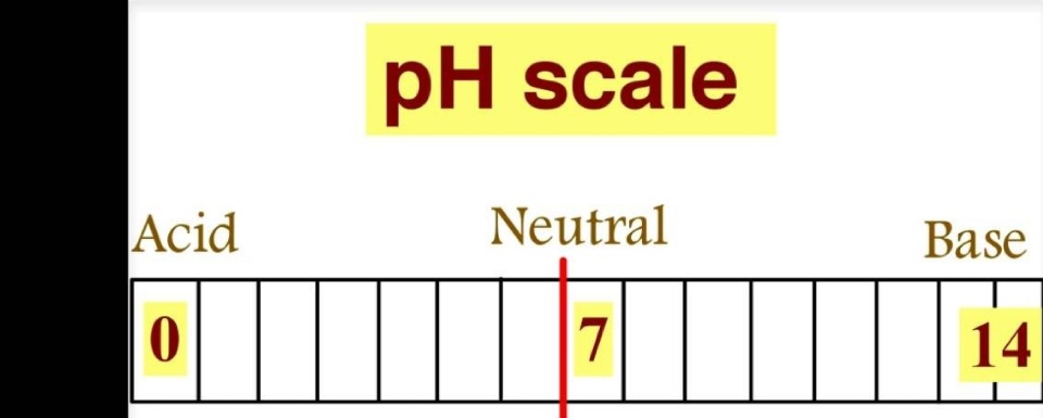 what is pH